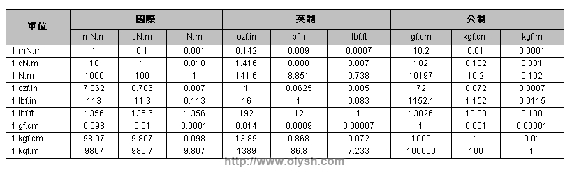 1千克等于多少吨 升学入学